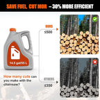 68CC Gas Powered Chainsaw, 22 Inch Chainsaw, 2-Cycle Cordless Handheld Petrol Gasoline Chain Saw for Tree Felling, Forestry Logging, Backyard Storm Cleanup, Farm Wood Cutting