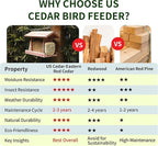 Solution4Patio US Cedar Hopper Bird Feeder for Outdoors Hanging, Handcrafted Wood Double Suet Cage & Clear View Windows, Squirrel-Proof Wild Bird Feeder for Cardinals, Finches, Chickadees