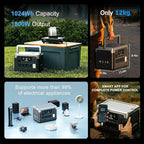 OUKITEL P1000 Plus 1800W/1024Wh Power Station with 200W Solar Panel, 1200W Fast Charging, Solar Generator with 4 AC Outlets (3600W Peak), APP Control Battery Backup for Home, Camping & RVs