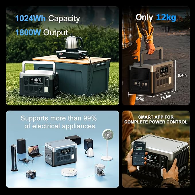 OUKITEL P1000 Plus 1800W/1024Wh Power Station with 100W Solar Panel, 1200W Fast Charging, Solar Generator with 4 AC Outlets (3600W Peak), APP Control Battery Backup for Home, Camping & RVs