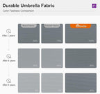 PURPLE LEAF 9' X 12' Cantilever Outdoor Patio Umbrella Large Heavy Duty 360° Rotation Double Top Offset Rectangular Umbrellas for Backyard Deck Pool, Cast Slate
