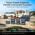 OSCAL PowerMax 6000 Solar Generator with 3x500W Solar Panel, 120V/240V Split Phase Voltage 6000W AC Outlets (7200W Peak), 2200W AC Charging/2400W PV Charging for Home, Emergency, Bank Battery Backup