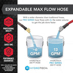 HydroTech 200 ft Expandable Garden Hose - Pro Series, 2x Max Flow, 3/4" No-Kink Flexibility, Lightweight Hose for Lawn, Garden, Car Washing, Deck and Patio Cleaning