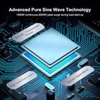 1500W Pure Sine Wave Inverter 12V to 110V with Built-in 5V/2.1A USB Port,Hardwire Terminal, LCD Display,12V DC to 120V AC Converter for Home, RV, Truck (1500W)