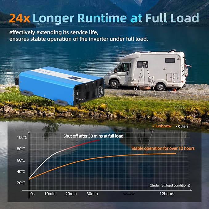1280W Pure Sine Wave Power Inverter - 3600W Surge, Game-Changing Design | 12V to 120V AC Converter for Home, RV, Camping, Off-Grid & Outdoor Adventures
