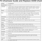 3-Pack 18 Inch Chainsaw Chain, 3/8" LP Pitch .050" Gauge 62 Drive Links Fits EGO CS1800, CS1804, Poulan Pro PR4218, 581562301, Oregon S62, CS1500, DEWALT and More