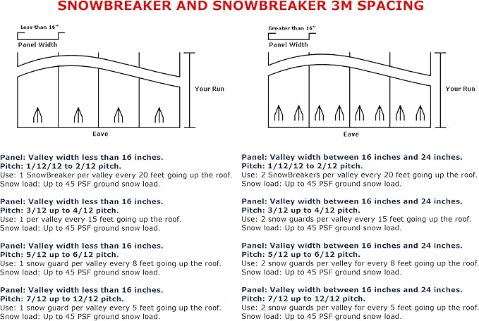 SnowBreaker Snow Guards 25 Pieces for Metal Roofs (Adhesive Mounted)