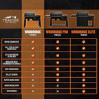 Traeger Grills Woodridge Electric Wood Pellet Grill and Smoker, Wi-Fi Temperature Control up to 500 Degrees, 860 Sq. In. Cooking Capacity, 6-in-1 for Outdoor Grilling, Smoking, and BBQ, TFB86MLH