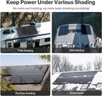 Renogy 400 Watt ShadowFlux Anti-Shading Solar Panel N-Type, 2PCS 200W Solar Panels 12 Volt 16BB, 25% High-Efficiency PV Module for RV Marine Rooftop Farm Battery,Black