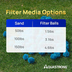 AQUASTRONG Pool Filter Balls for Sand Filter Pump, 4.6 lbs Reusable Sand Filter Balls (Replaces 150 lbs of Sand), Efficient Blue Filter Balls for Swimming Pools, Filter Pumps, Aquariums