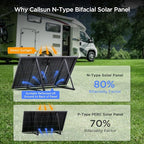 N-Type 16BB 200W Bifacial Solar Panel, 200 Watt Solar Panel 12V, 25% High Efficiency Monocrystalline PV Module for RV Camper Marine Home Rooftop Power Station Off-Grid Systems (1 Pack 200W)