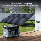 OUKITEL P2001 Plus 2400W/2048Wh Solar power station with 4 AC Outlets(5000W Peak),2400W Solar Generator with 400W Solar Panels, 1800W Super Fast Charging, Emergency Power Station for Home, Camping