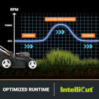 WORX 40V 17'' Cordless Lawn Mower for Medium Size Yards, 2-in-1 Electric Mower Cuts to Edge, Compact & Lightweight Push Lawn Mower with 6-Position Height Adjustment – 2 Batteries & Charger Included