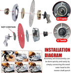 10" x 80T Carbide Tip Brush Cutter Trimmer Blades & 9" x 36 Teeth Carbide Tipped Blades & 10" x 3 Teeth Carbon Blades with Adapter Kit