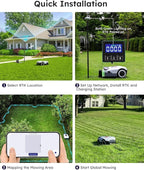 ANTHBOT Genie600 Robot Lawn Mower - NO Wire, Full Band RTK+4-Eye Vision Robotic Lawnmower for 0.23 Acre, Auto Mapping, Multi-Zone Management, Accurate Obstacle Avoidance, Intelligent Path Planning