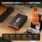 3000 Watt Pure Sine Wave Inverter 12V DC to 110V/120V AC Converter for RV/Truck/Home/Off-Grid Solar Car Power Inverter for Vehicles with 4 AC, 2 USB & 1 Type-C Ports, Remote Controller Cable Included