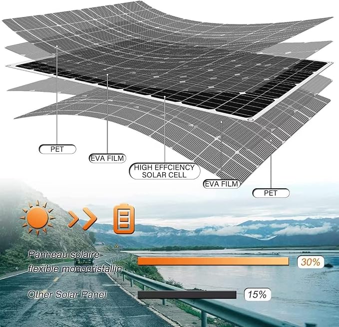1000 Watt Flexible Solar Panel for RV, 2 × 500 Watt 12 Volt Solar Power Panel Kit Photovoltaic Module Monocrystalline Solar Panels for Camping Off Grid Car Battery Charging Boat