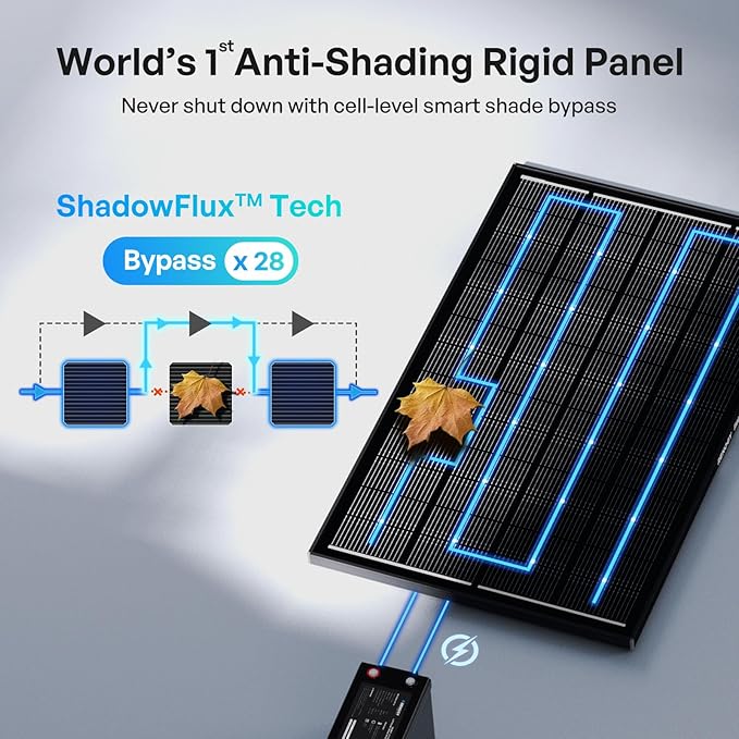 Renogy 200W ShadowFlux Anti-Shading N-Type Solar Panel, 12V 200 Watt Solar Panel 25% High-Efficiency, PV Module Power Charger for RV Marine Rooftop Farm Battery and Other Off-Grid Applications