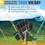 ECO-WORTHY 1200W Solar Tracker System: 6pcs 195W Monocrystalline Solar Panels, Dual-Axis Solar Tracking Kit with Tracker Controller for Shed Farm Yard Hut Field and Any Off-Grid