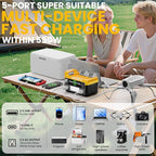 550W Power Inverter for Dewalt 20V, DC 20V to AC 110V Pure Sine Wave, Portable Power Station with 2 USB Ports & 1 AC Outlet & 1 Type-C Fast Charging, Battery Adapter with LED, Battery Not Included