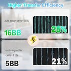 JJN Bifacial 2PCS 400 Watt Solar Panel, N-Type 16BB 400W Solar Panels, 25% High Efficiency Monocrystalline Solar Module for 12V/24V/48V PV System for Homes Rooftop Farm RV and Off-Grid Applications