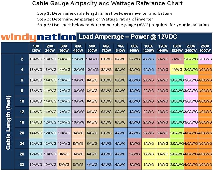 WindyNation 4 Gauge AWG (6 Feet Black + 6 Feet Red) Power Inverter Battery Cable Wire Kit for DC to AC Inverters RV, Car, Solar, Marine, Off-Grid