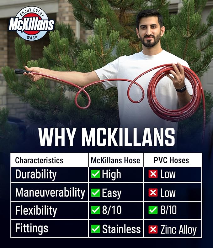 McKillans® Pressure Washer Hose 50 ft - Flexible & Kink-resistant - Steel-Braided & Durable- M22-14mm Stainless Steel Plug - Power Washer Hose - High Pressure 1/4" Inner Diameter - Long 50 ft Reach