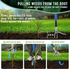 50” Weed Puller Tool for Crabgrass, Dandelion etc,Stand Up Weeder with Easy-Eject Mechanism, Steel Handle, Steel Claw,Garden Weed Remover Tool Without Bending, Pulling,Kneeling.