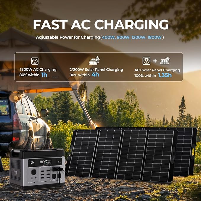 OUKITEL P2001 PLUS 2400W Power Station with 2x200W Solar Panels, 2048Wh Solar Generator(Peak 5000W) 1.5Hrs Fast Full Charging APP Control LiFePO4 Battery Backup for Camping Emergency RVs
