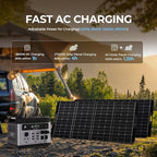 OUKITEL P2001 PLUS 2400W Solar Generator, 2048Wh Power Station(Peak 5000W) 1.5Hrs Fast Full Charging APP Control Emergency LiFePO4 Battery for Home Backup Camping RVs