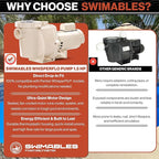 Swimables 011514 WhisperFlo 1.5 HP Single Speed Pool Pump - High Performance Premium WhisperFlo Pool Pumps Replacement - Quiet, Energy Efficient 1.5 HP Inground Pool Pump for Long-Lasting Power