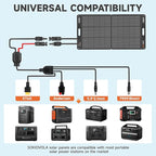 110W 18V Portable Solar Panel Kit,Portable Foldable Solar Panel,NextGen Solar Cell Up to 25% Conversion Rate,ETFE IP68 Waterproof & Dustproof for Power Station Outdoor Camping RV Trip