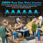 2000 Watt Pure Sine Wave Power Inverter 2000W 12V DC to 120 V AC Lithium Battery Compatible for RVs Off Grid Solar Boat Camper Starlinks System with 20Amps Hardwire Block and USB-C PD30W by GIANDEL