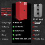 FireKing Red Flammable Safety Cabinet, Combustible Liquids Flammable Storage Cabinet, 60 Gallon Steel Safety Cabinets with Manual Door for Commercial, Industrial & Home Use, 34" x 34" x 65"
