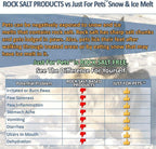 JUST FOR PETS Snow & Ice Melter Safe for Pets & Paws Contains No Toxic Chlorides or Painful to The Paw Rock Salt, Safe for Dogs & Cats. Fast Acting and Works On Contact 35 lb Bucket
