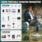 2PCS 200W Power Inverter Compatible with Makita, DC 18V to AC 110-120V Battery Inverter, Portable Battery Adapter Phone Charger Converter with 2 USB & 1 Type-C & 1 AC Outlet (Tool Only)