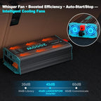 Pure Sine Wave Inverter 2000 Watt, 12V DC to 120V AC Inverters for RV, Truck, Solar, Home, Power Inverter with 3 AC Outlet, 30W USB-C, 5V 3.1A USB, Hardwire Port, Remote Control, Surge 4000W