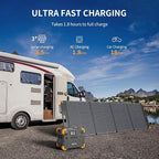 pecron E1500LFP Solar Generator with 2x300W Solar Panels,1536Wh/2200W Portable Power Station LiFePO4 Battery Backup for Home Use, Camping, RV