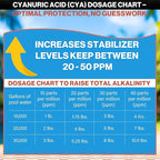 Swimables 16-Pounds Premium Pool Stabilizer & Conditioner, Max Strength Cyanuric Acid for Pools, Spa & Salt Water – Reduces Chlorine Loss, Ideal for Swimming & Hot Tubs