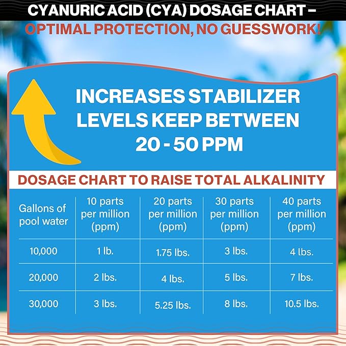Swimables 20-Pounds Premium Pool Stabilizer & Conditioner, Max Strength Cyanuric Acid for Pools, Spa & Salt Water – Reduces Chlorine Loss, Ideal for Swimming & Hot Tubs