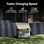 OSCAL 3600Wh Solar Generator PowerMax 3600 with 3x400W Panel, Solar Power Station with 4 AC Outlets (6000W Peak), 1.2H Full Charging, APP Control Emergency Power Station for Home, Camping & RVs