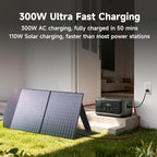 ALLPOWERS VOLIX P300 300W(600W peak) Portable Power Station with UPS Function,256Wh LiFePO4 Battery,100W PD Fast Charge,MPPT 110W Max,1-Hour AC Fast Charging,7 Ports for Home Backup,Office,RV,Camping
