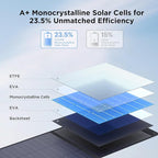 110 Watt Portable Solar Panel,Gifts for Men,18.6V Foldable Solar Panel Charger for Power Station 23.5% High Efficiency IP67 Waterproof 2 Kickstands for Camping RV Offgrid Living