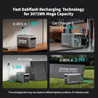 DABBSSON 3072Wh Solar Generator, Semi-Solid LiFePO4, 3000W AC Output×6,TT-30×1 for Charging RV,P-Boost 3600W, Compact Lightweight, 1.3X Runtime,0-80% 1.5H,3000L Portable Power Station for Camping/Home