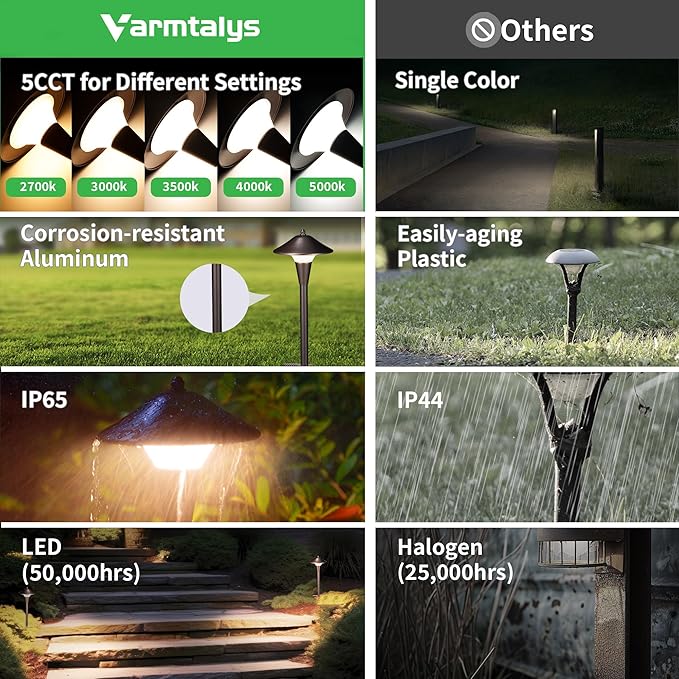 Outdoor Pathway Lights Wired 12V, 2700K/3000K/3500K/4000K/5000K Selectable Landscape Path Light LED, Waterproof Walkway Fixture Mushroom, ORB Aluminum for All Weather Garden Yard (8 Pack)