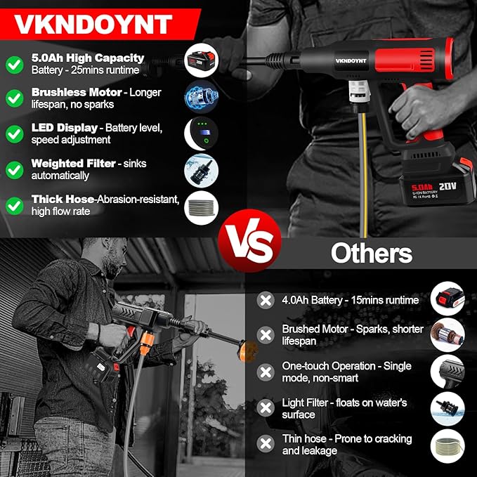 Cordless Pressure Washer with Faucet & Garden Hose Connector, 2 X 5.0AH Batteries, 2000PSI MAX Portable Pressure Washer with Brushless Motor, 4 Speed Adjustment LCD Touch Screen, 6-in-1 Nozzle