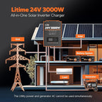 LiTime 24V 3000W All-in-One Solar Inverter Charger | 60A MPPT Solar Controller | Pure Sine Wave Output | Uninterrupted Power Supply | RS485 Communication | Home Energy Storage, Off-Grid Solar System