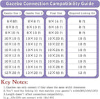 Gazebo Connector Kit for 12ft Width Lean-to Gazebo, Rustproof Steel Roof Joining Panel for Extending and Linking 12'x20' Wall Mount Gazebos