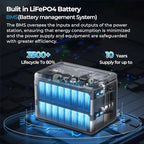 OUKITEL P1000 Plus 1800W Solar Generator, 1024Wh Solar power station with 4 AC Outlets (3600W Peak), 41mins Full Charging, APP Control Emergency Power Station for Home, Camping & RVs, Battery Backup