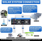 3000W Hybrid Solar Inverter 24V DC to 110V AC, Pure Sine Wave, Built-in 100A MPPT Controller, 98% Efficiency, Solar & Generator Input, Dustproof, for Home Backup RV Off-Grid